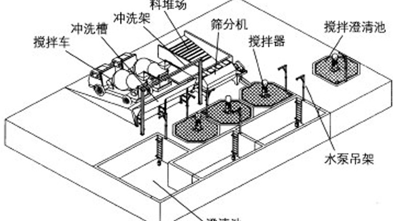 漿水回收系統(tǒng)